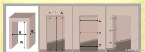 門扇尺寸|門的尺寸及計算方法大全！跟五金、門鎖安裝息息相。